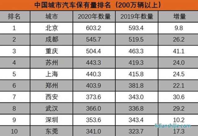 新能源汽車領域，四川和重慶誰能掌控未來？