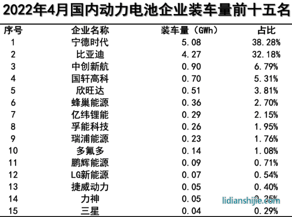 新能源汽車領域，四川和重慶誰能掌控未來？