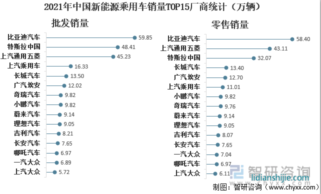 新能源汽車領域，四川和重慶誰能掌控未來？