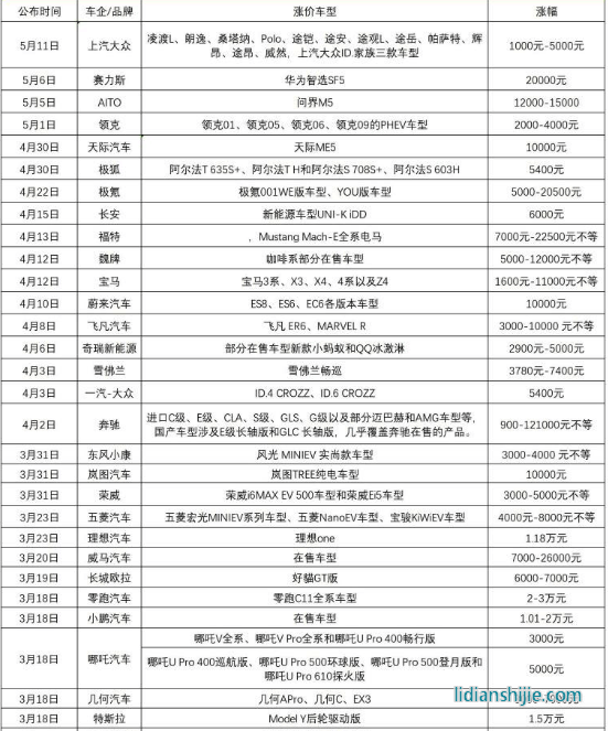 新能源汽車領域，四川和重慶誰能掌控未來？