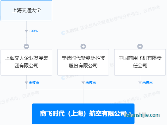 商飛時代