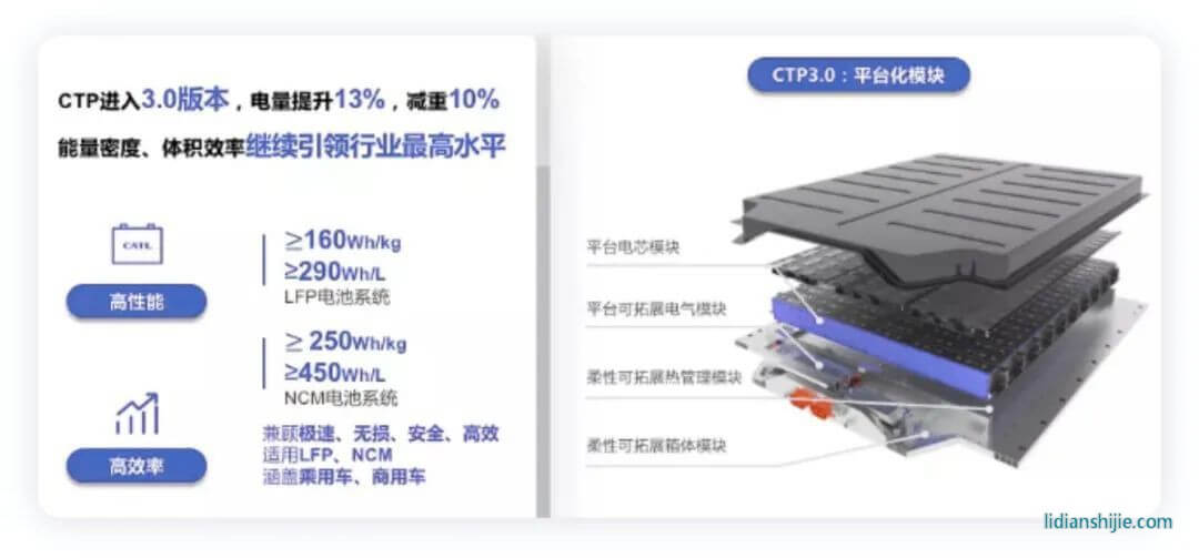 超越特斯拉只需4分鐘？寧王的“麒麟電池”到底有哪些突破？