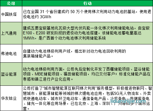 儲能企業
