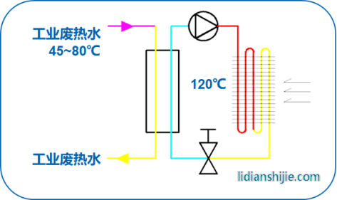 ADR-DRY系列一體化除濕機