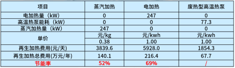 ADR-DRY系列一體化除濕機