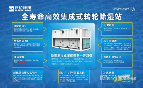 ADR-DRY系列一體化除濕機