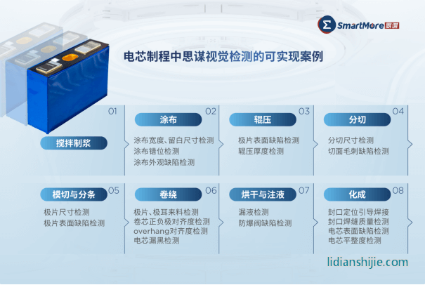 思謀 標準化的視覺質(zhì)檢方案