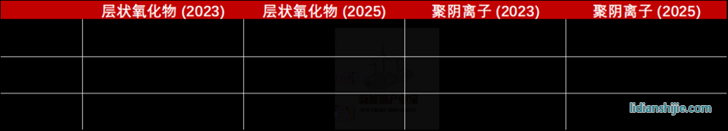 眾鈉戶儲電芯能量密度