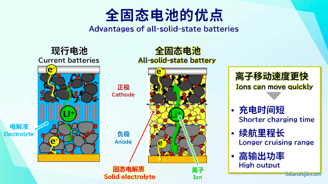 全固態電池優點