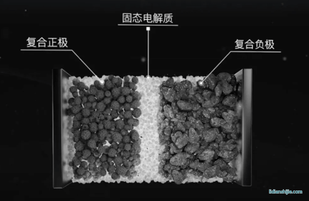 固體電池結構
