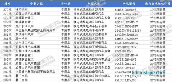 蘭鈞新能源2024年前4批次《道路機動車輛生產企業及產品公告》配套商用車 蘭鈞新能源2024年前4批次《道路機動車輛生產企業及產品公告》配套商用車