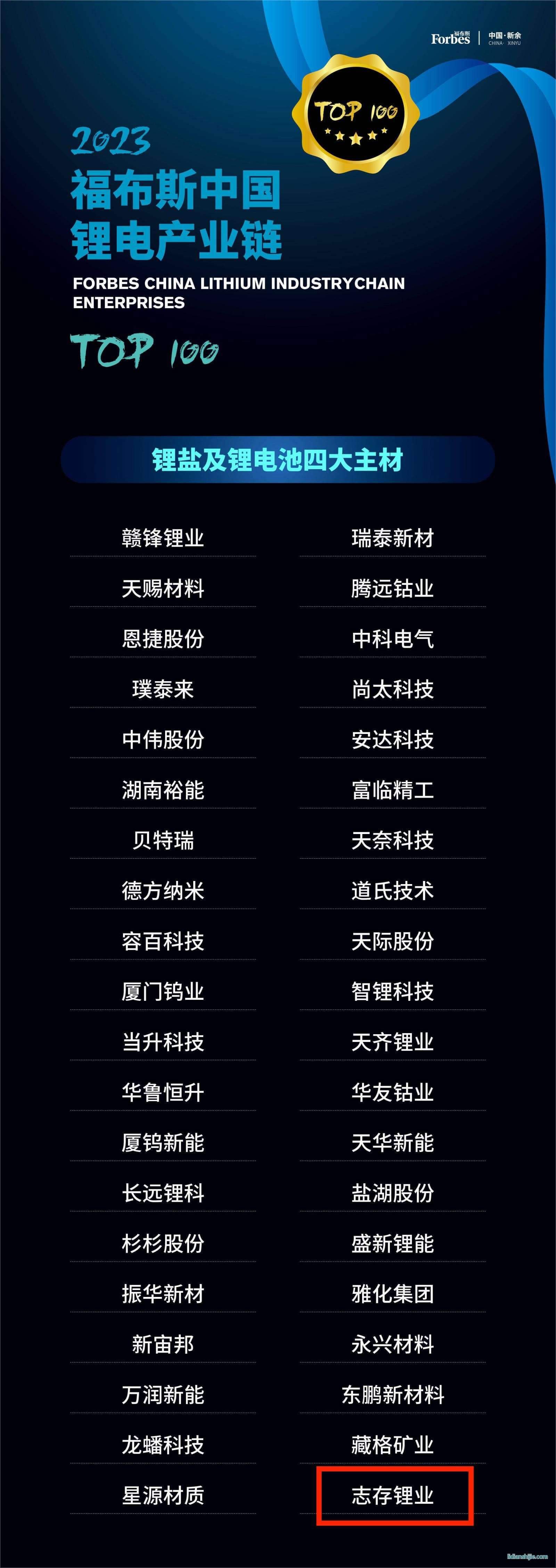 2023福布斯中國(guó)鋰電產(chǎn)業(yè)鏈TOP100