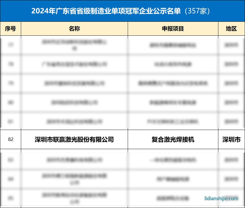 聯贏激光入選廣東省省級制造業單項冠軍企業榜單