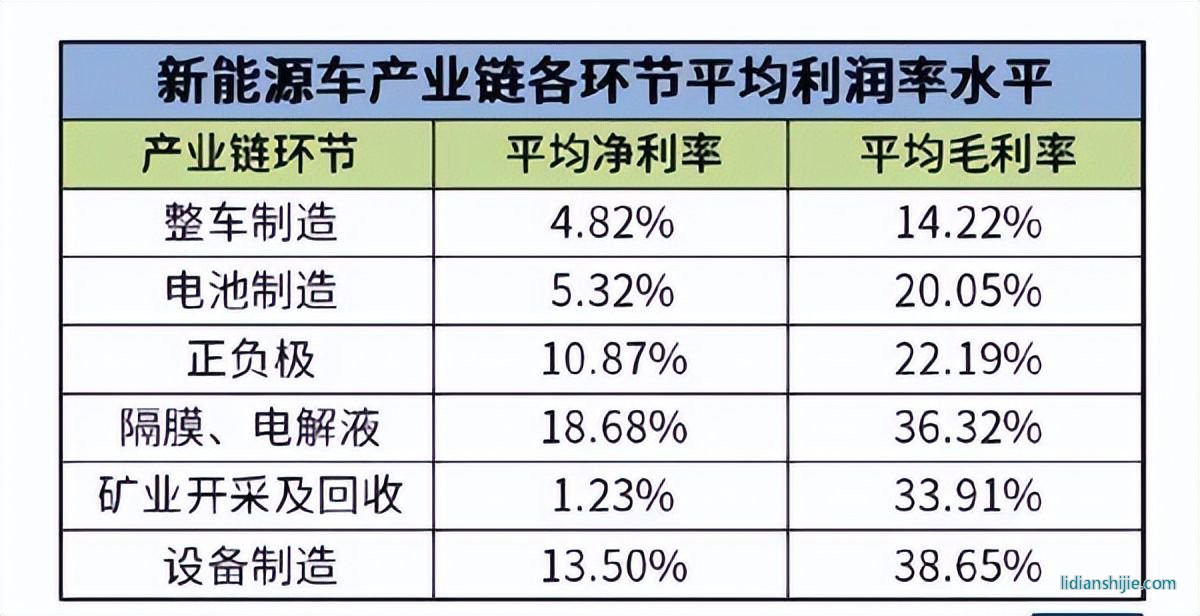 鋰電池電解液溶劑龍頭海科新源成功登陸創(chuàng)業(yè)板
