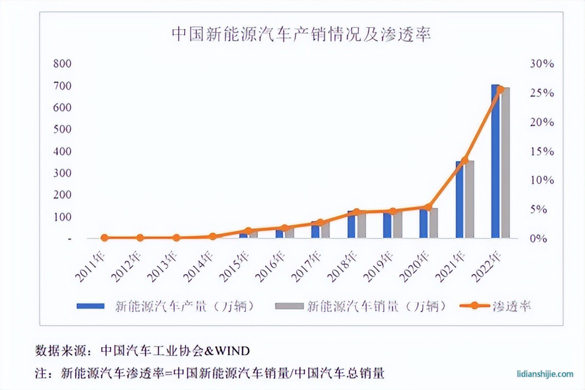 鋰電池電解液溶劑龍頭海科新源成功登陸創(chuàng)業(yè)板