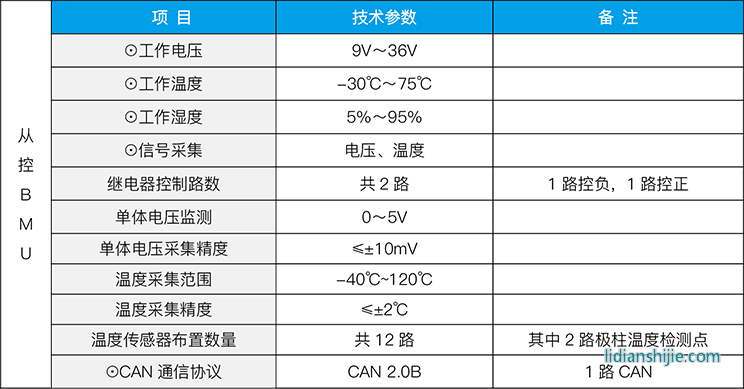 ZEST中天儲(chǔ)能 電池管理系統(tǒng)(BMS) ZEST中天儲(chǔ)能 電池管理系統(tǒng)(BMS)