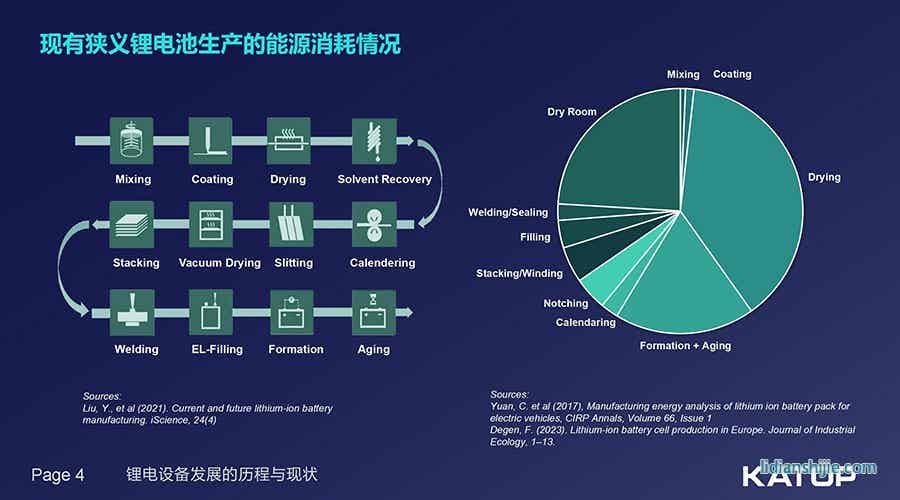 鋰電關鍵設備革新應變動力及儲能電池6.7_04.jpg